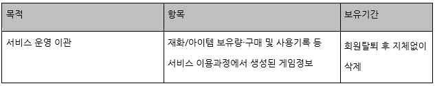 개인정보 데이터 이전 개인정보 데이터 이전